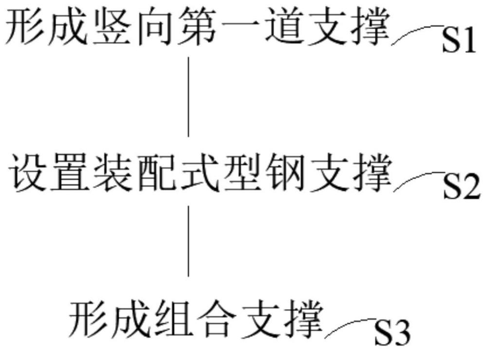 一种大跨度装配式钢混组合内支撑体系的施工方法与流程