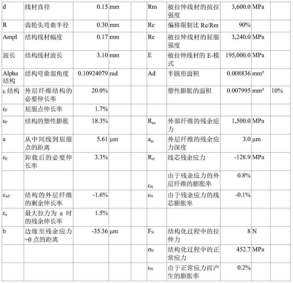 锯线以及用于制造锯线的方法与流程