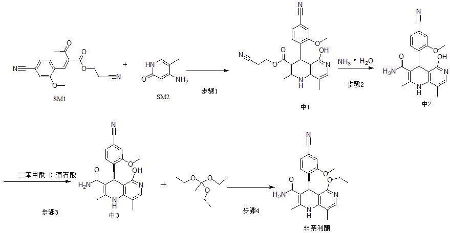 一种非奈利酮的制备方法及其在组合物中的应用与流程