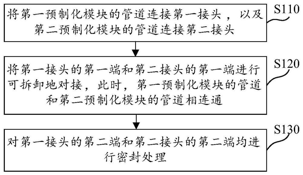 预制化模块的连接方法与流程