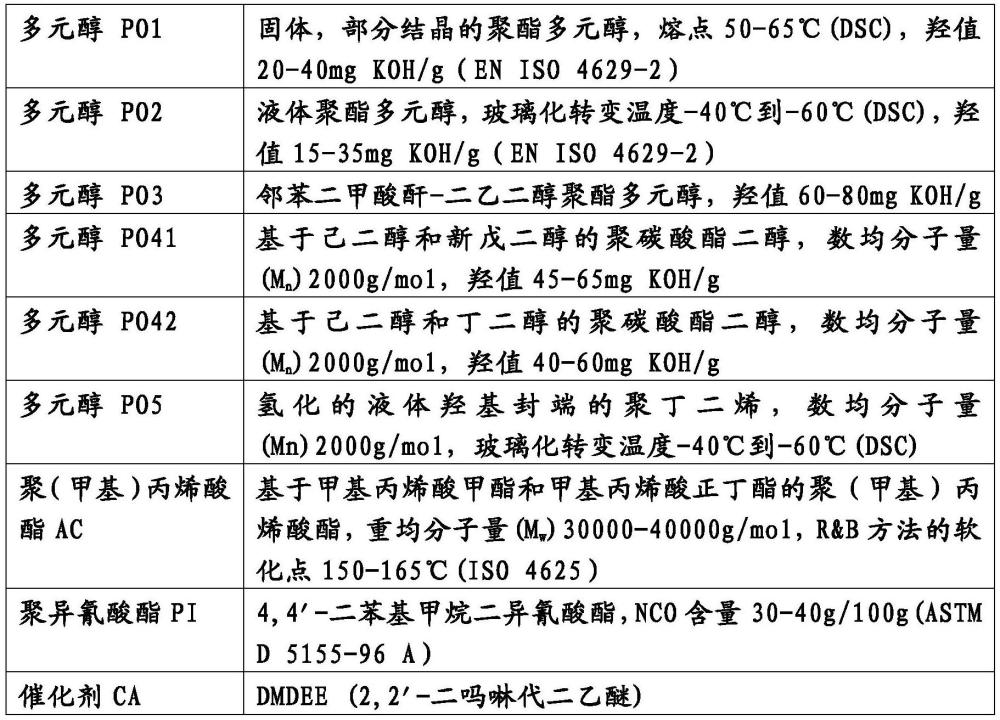 具有耐热性和耐湿性的可湿固化聚氨酯热熔粘合剂的制作方法