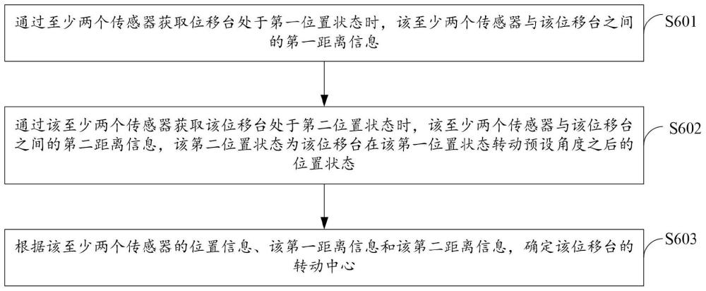 一种位移台的控制方法及装置与流程