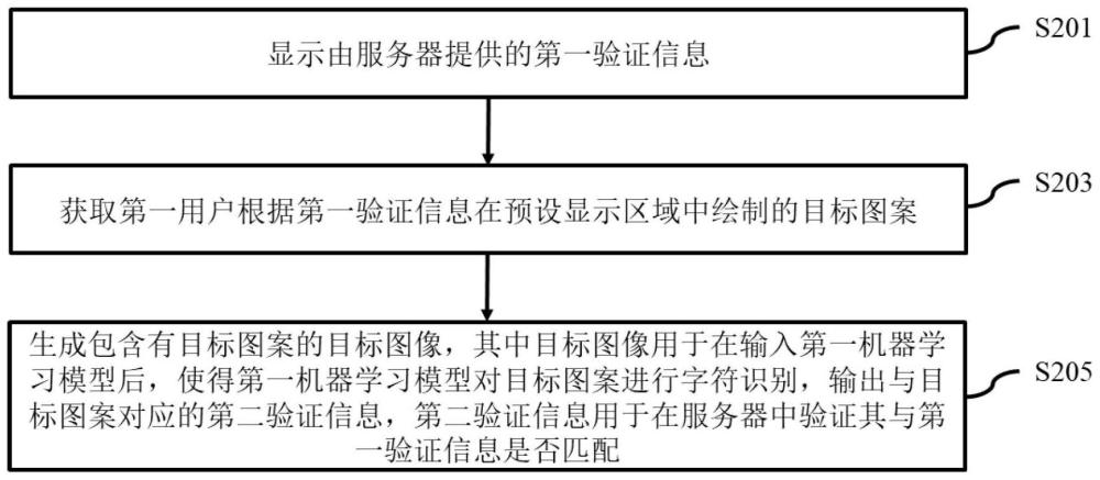 验证信息处理方法和用户设备与流程