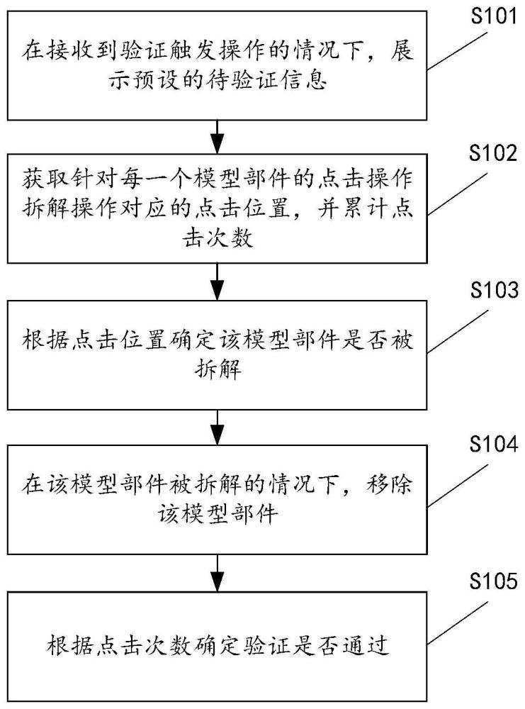 用于验证的方法及装置、电子设备、存储介质与流程