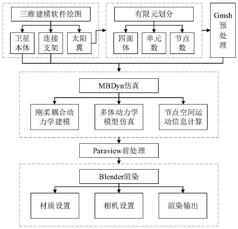 一种大变形结构的视觉图像序列生成方法与装置