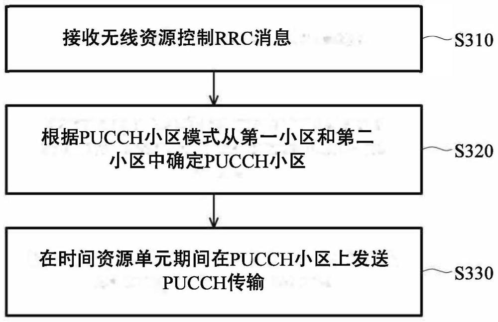 物理上行控制信道小区切换的方法及用户设备与流程