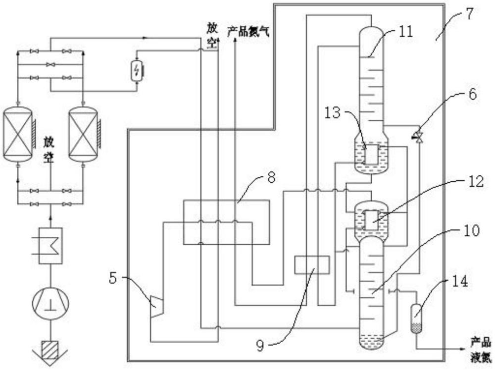 一种双塔双主冷返流氮气制造装置的制作方法