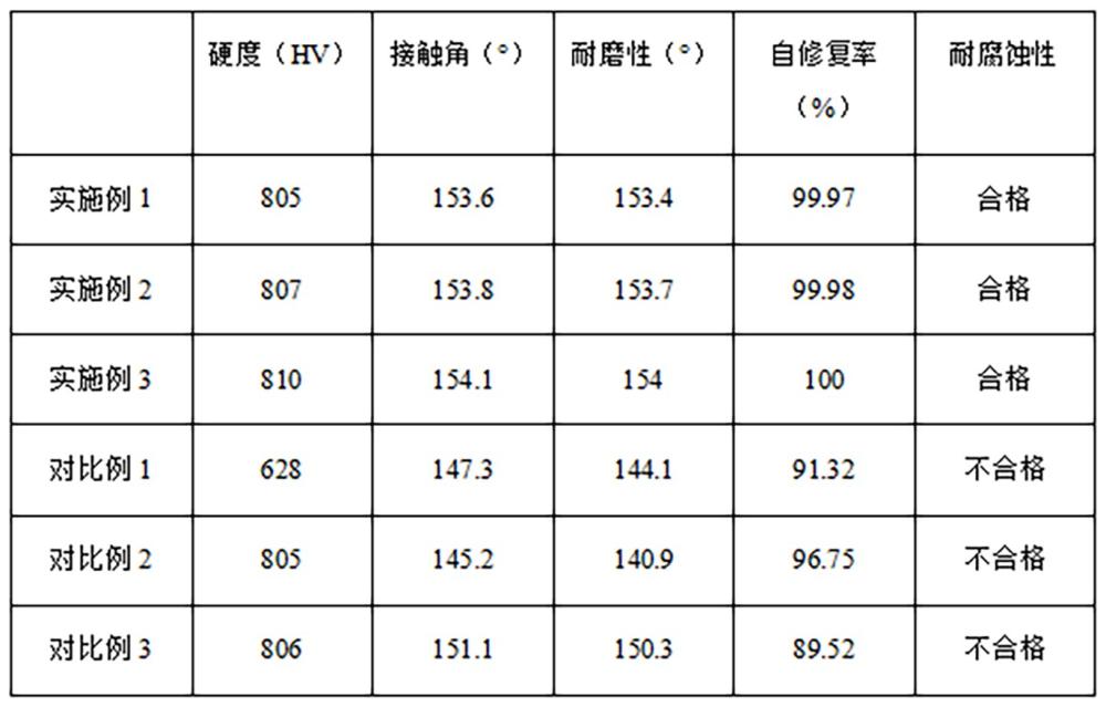 一种高硬度强化钢管及其制备工艺的制作方法