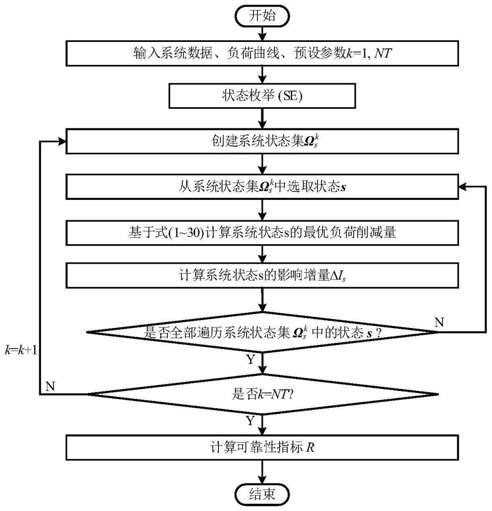 基于新型源储设备的综合能源微网可靠性控制方法及装置