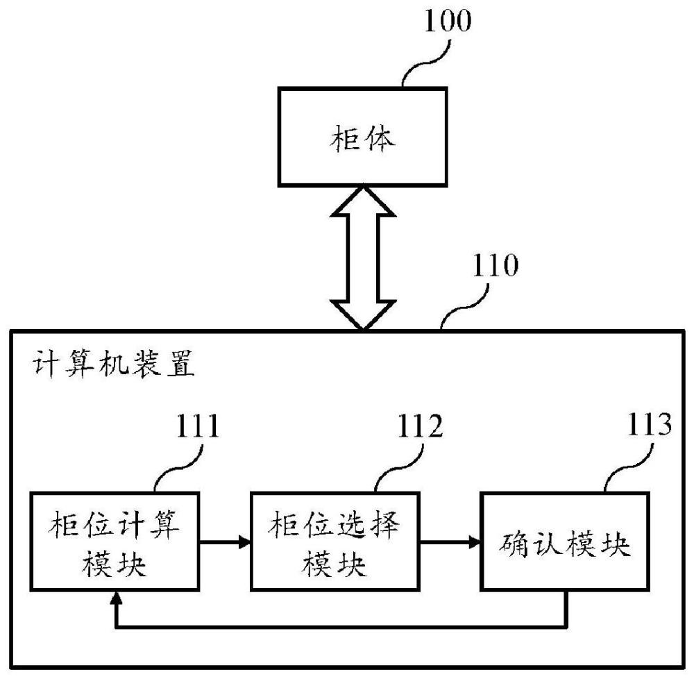 基于物件体积允许动态生成容置空间的智取柜的系统的制作方法