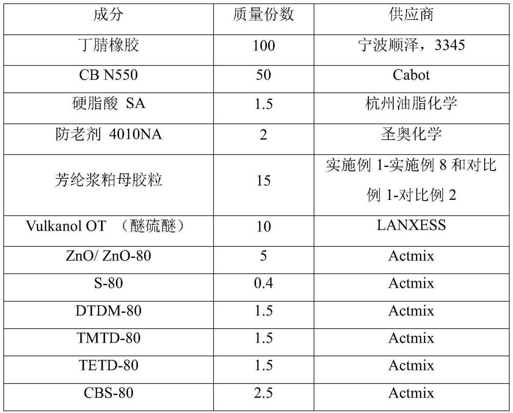 一种芳纶浆粕母胶粒的制备方法及其在耐油胶管中的应用与流程