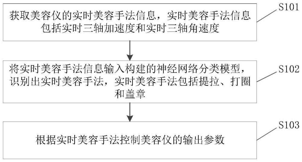 美容仪控制方法、存储介质及电子设备与流程