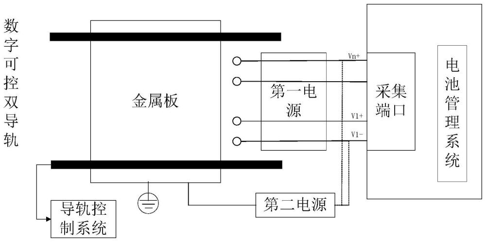 一种储能用电池管理系统采集端口防护能力的测试平台的制作方法