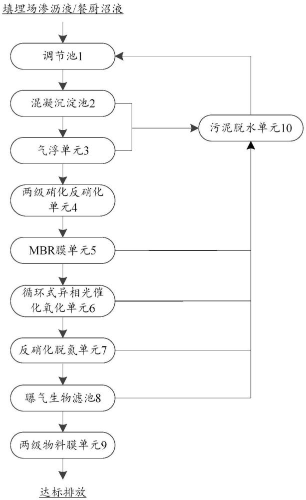 一种渗沥液全量化处理系统的制作方法