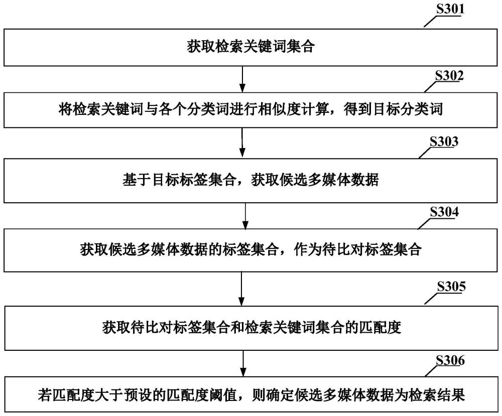 一种多媒体数据查询方法、装置、设备及可读存储介质与流程