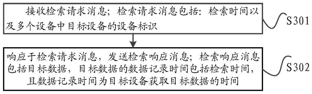 数据检索和记录方法、装置、系统及存储介质与流程