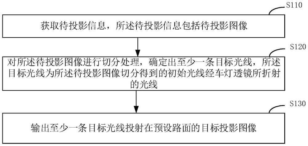 一种车灯投影图像的确定方法、装置、电子设备及介质与流程