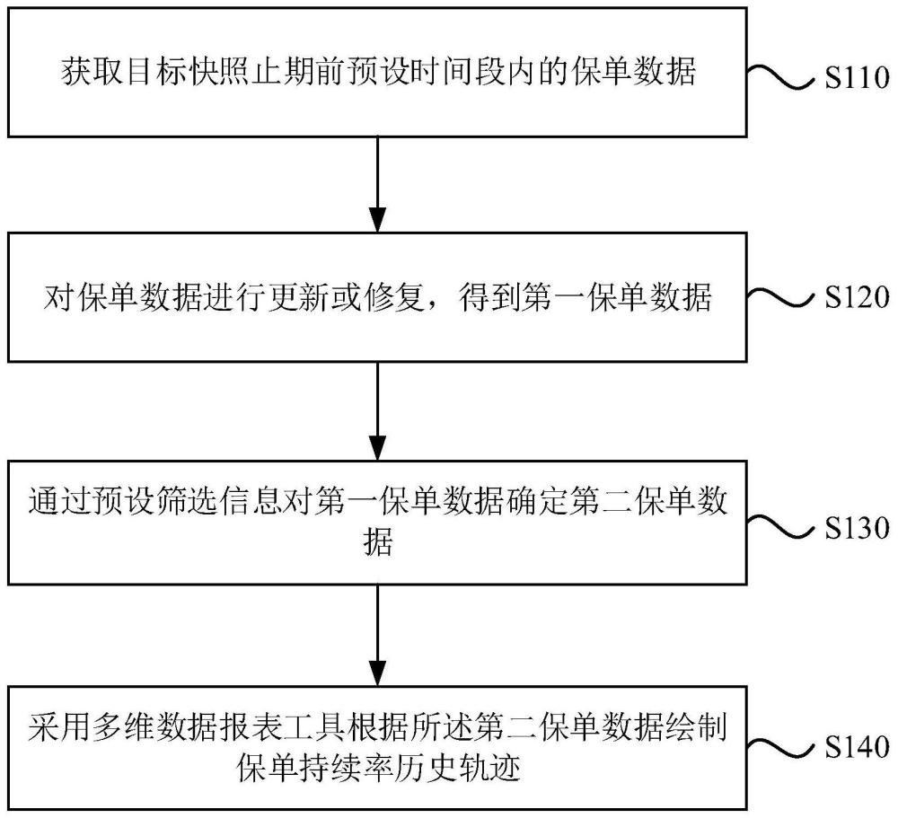 保险产品持续率优化方法、装置、设备以及存储介质与流程