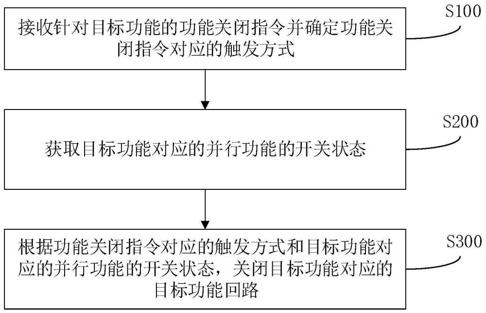 集成车载电源系统的控制方法及集成车载电源系统与流程