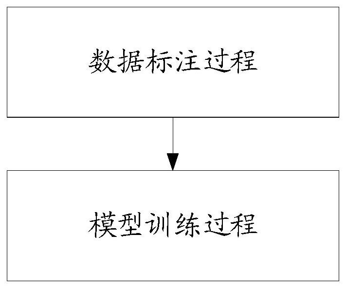 一种基于安全容器创建模型训练服务的方法及介质与流程