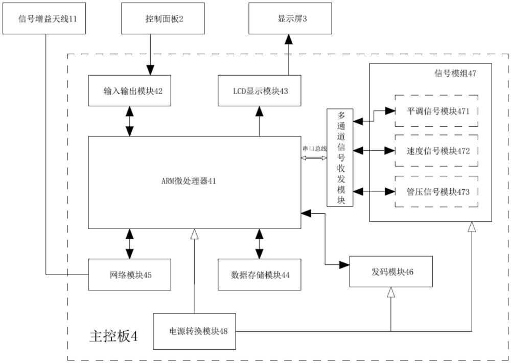 一种便携式机车信号发码装置的制作方法