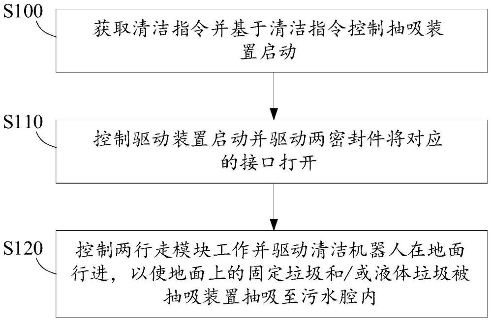 清洁机器人的控制方法以及清洁机器系统的控制方法与流程