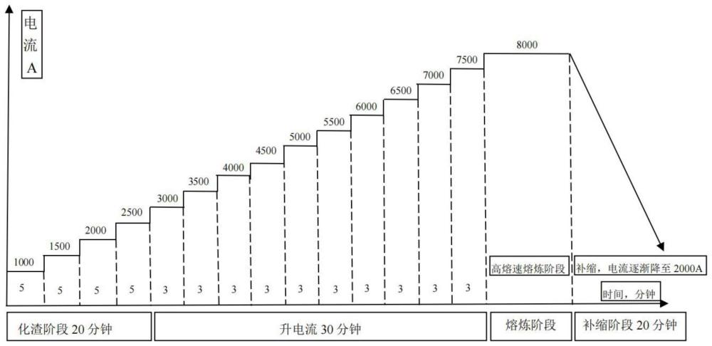 燃料电池空压机转子护套用高温合金及制备方法以及护套与流程