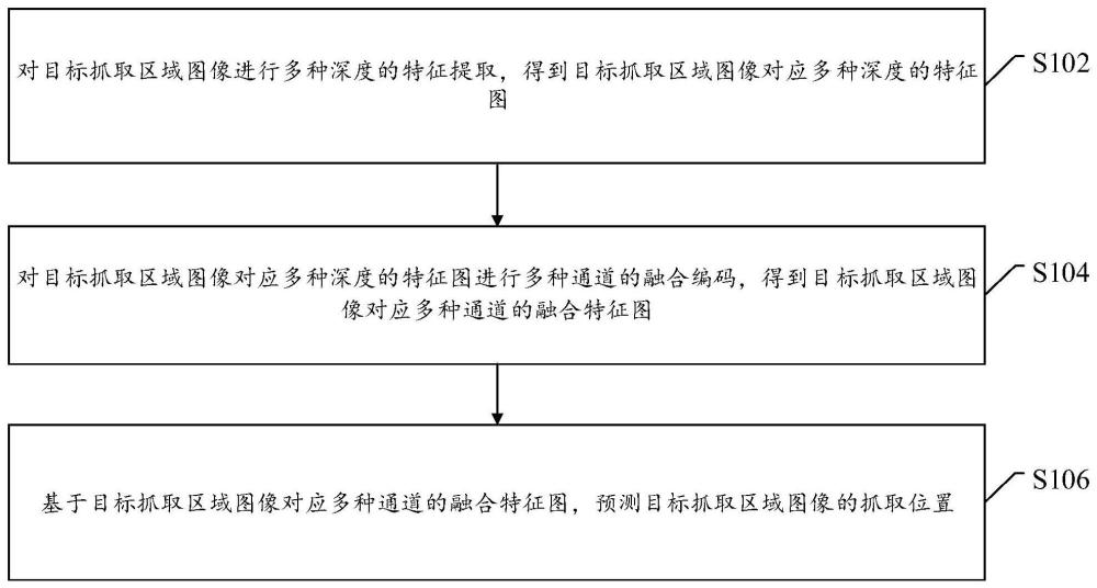 一种机械臂抓取位置的预测方法、装置、设备及存储介质与流程