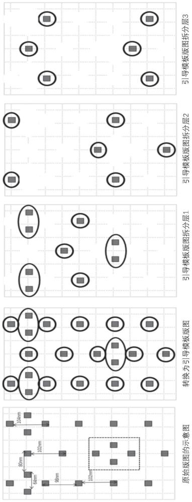 版图拆分方法、以及接触孔和通孔的制备方法与流程