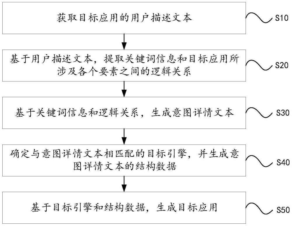 应用生成方法及相关装置、设备和存储介质与流程