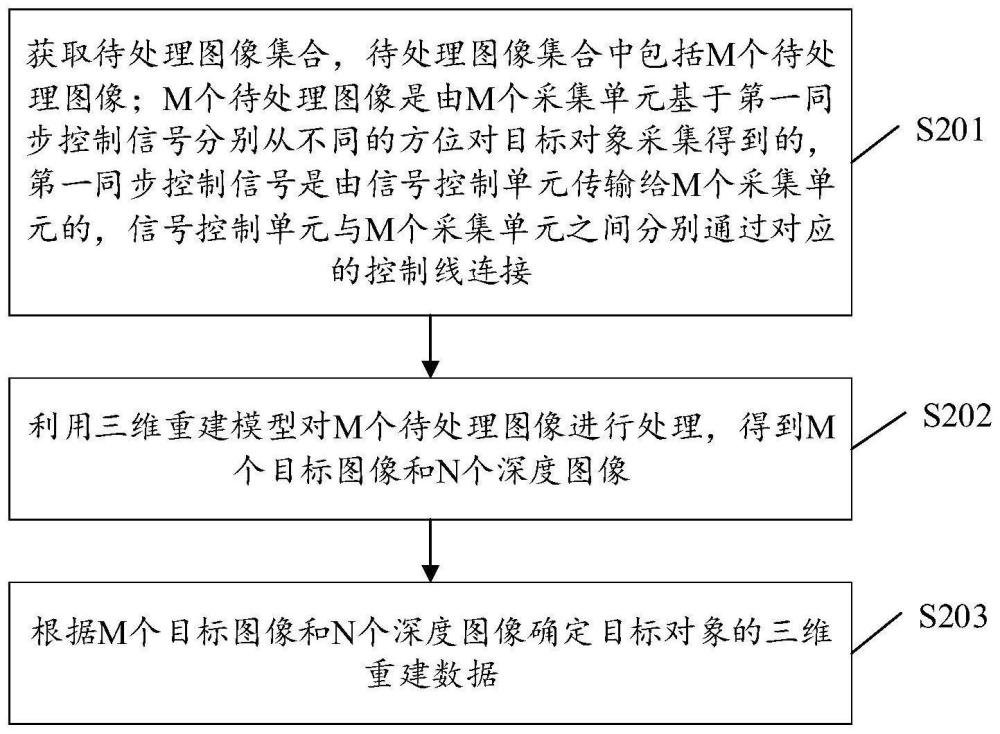 图像处理方法、装置、设备、可读存储介质及程序产品与流程