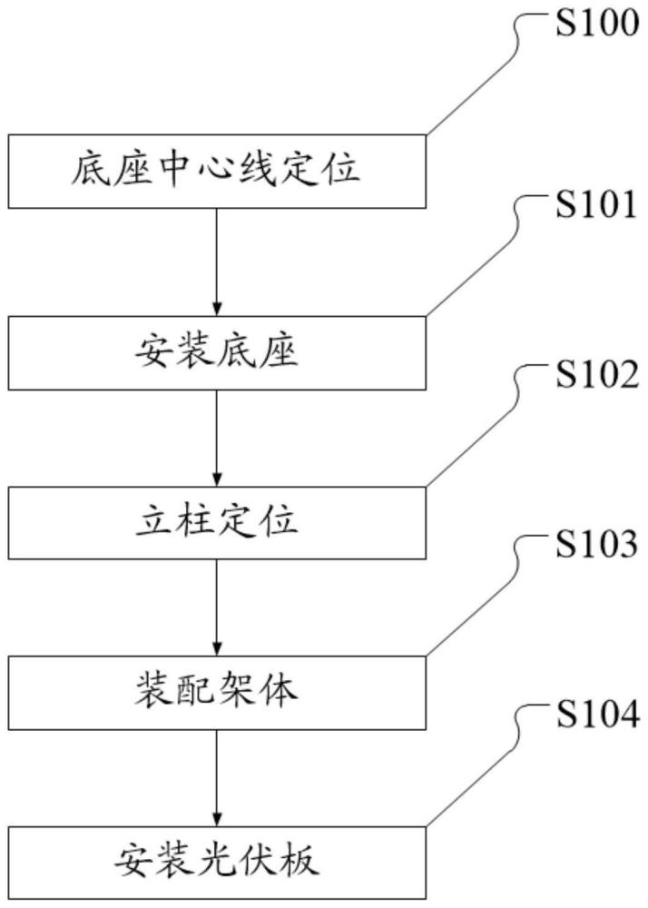 一种阳光房电站的施工方法与流程