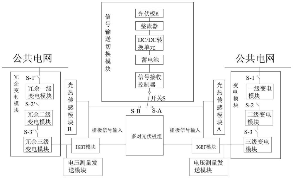 一种光伏系统及其使用方法与流程