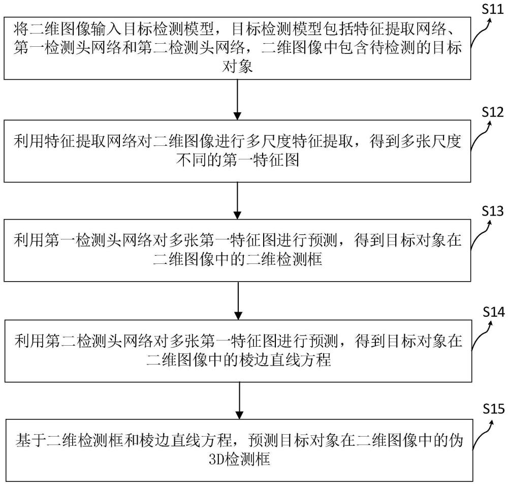 单目伪3D目标检测方法、装置、设备及存储介质与流程