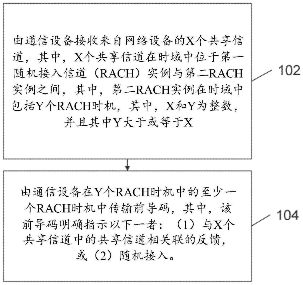 无线反馈技术的制作方法