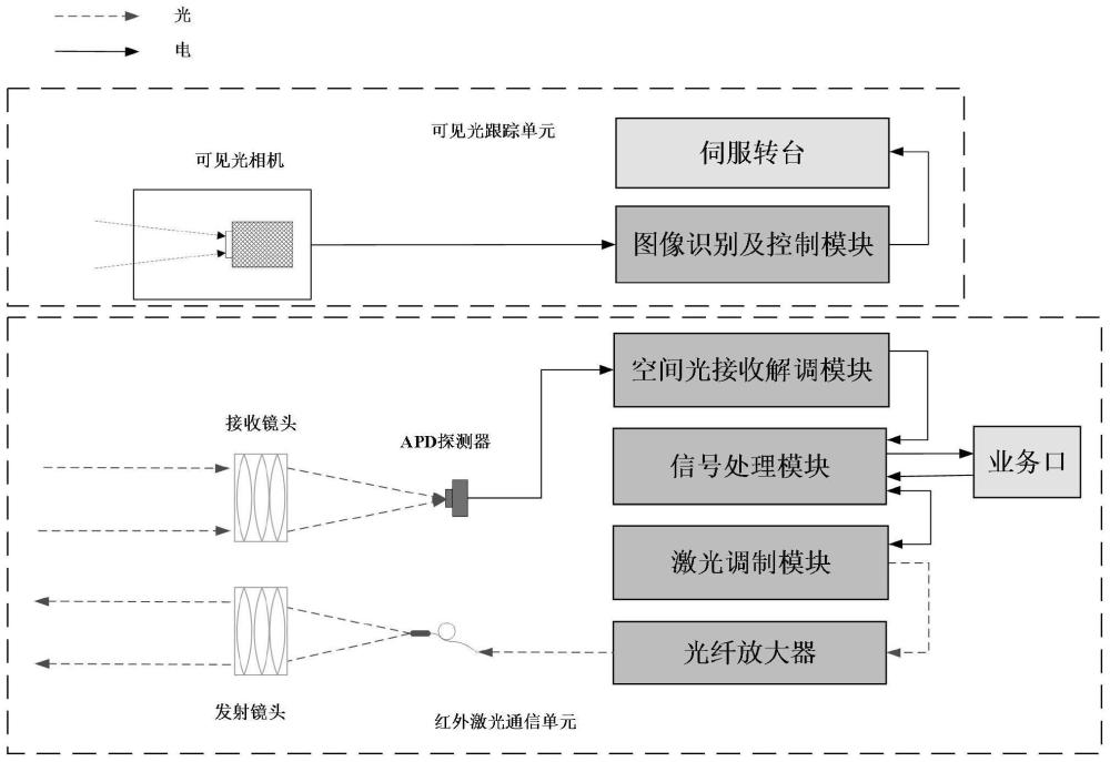 一种基于计算机视觉的激光通信终端的制作方法