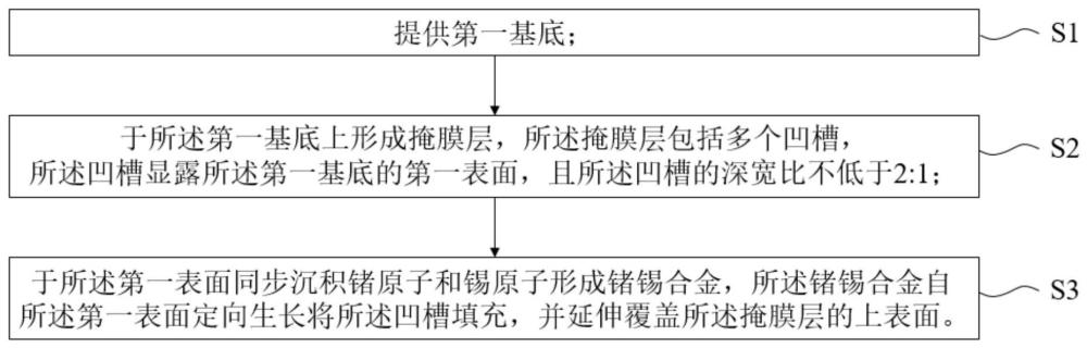 一种半导体结构及其制备方法