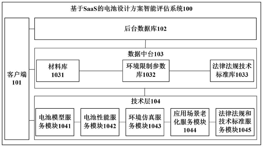 基于SaaS的电池设计方案智能评估系统及方法与流程