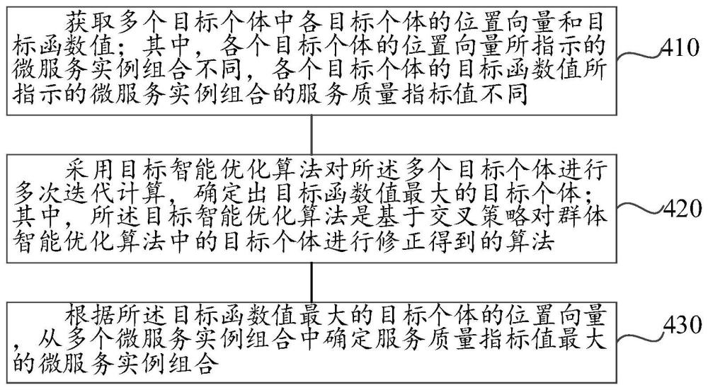 微服务组合优化方法和电子设备与流程