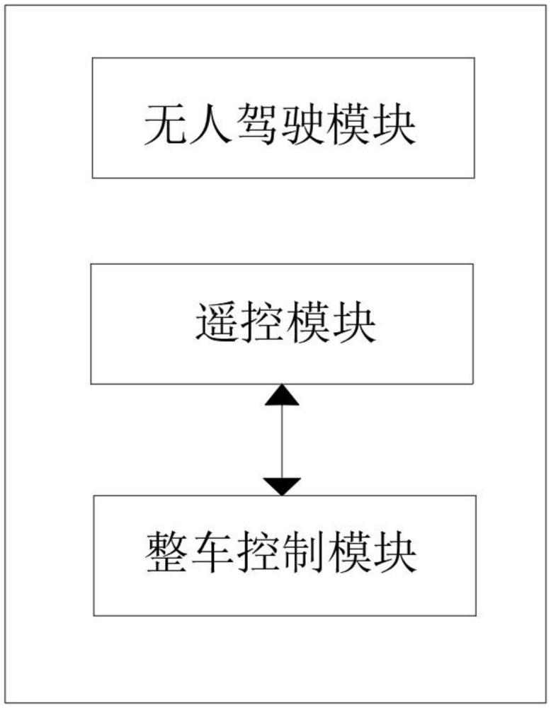 一种无驾驶室L4无人驾驶牵引车遥控系统及方法与流程