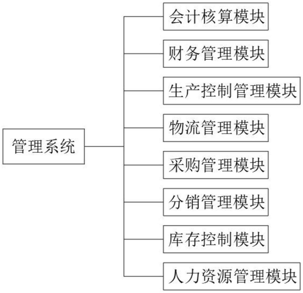 一种商品QAD管理系统及ERP管理方法与流程