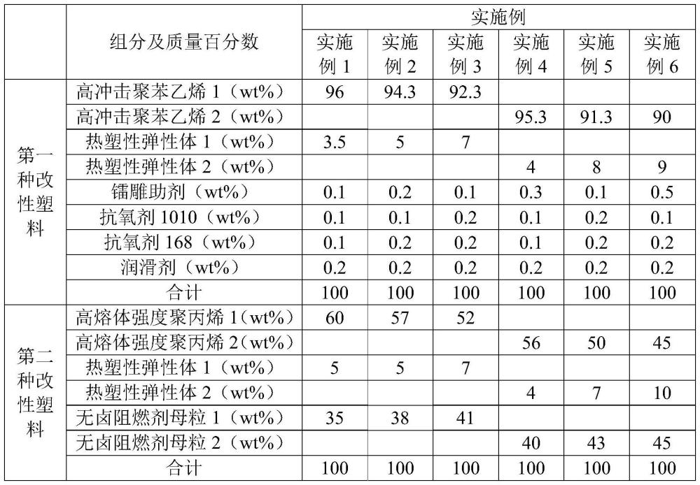 一种聚烯烃塑料及其制备方法和应用与流程