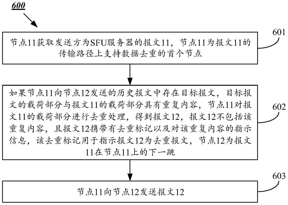 数据传输方法、装置及系统与流程