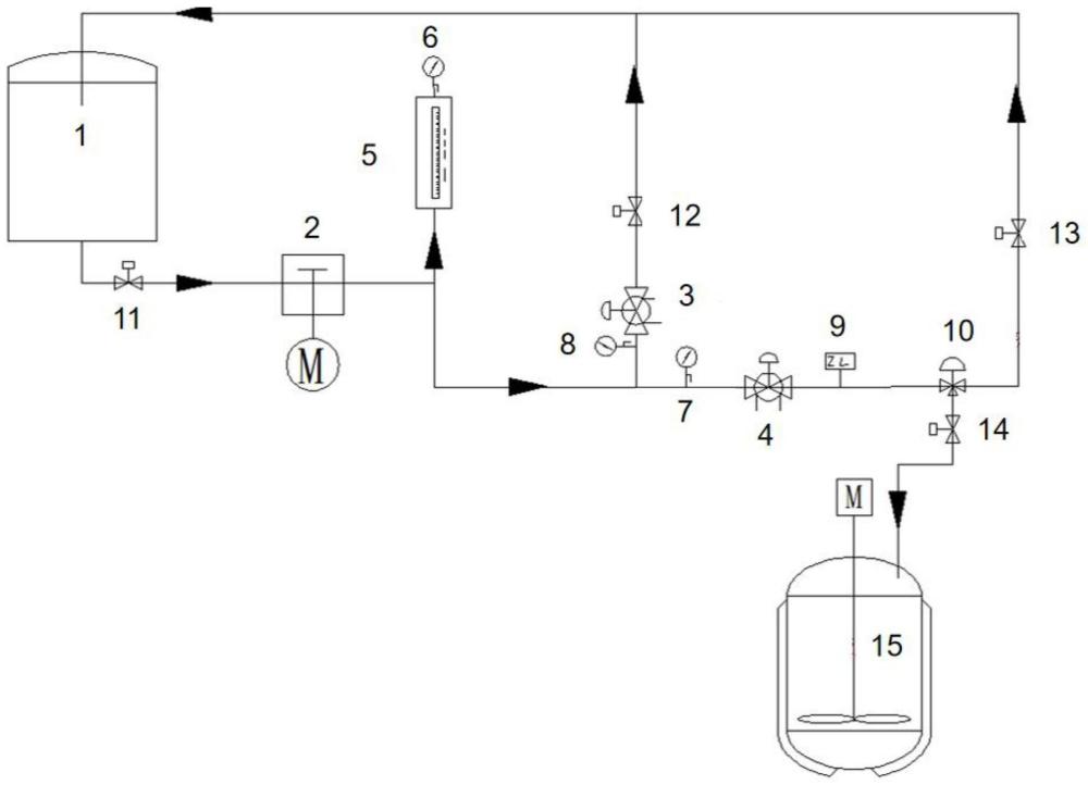 一种电池材料湿法合成进料防呆系统的制作方法