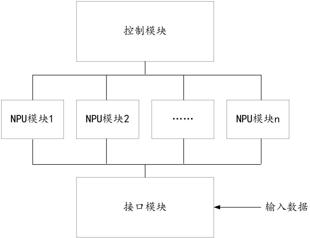 用于智能算法的快速原型系统、方法、设备、存储介质、产品与流程