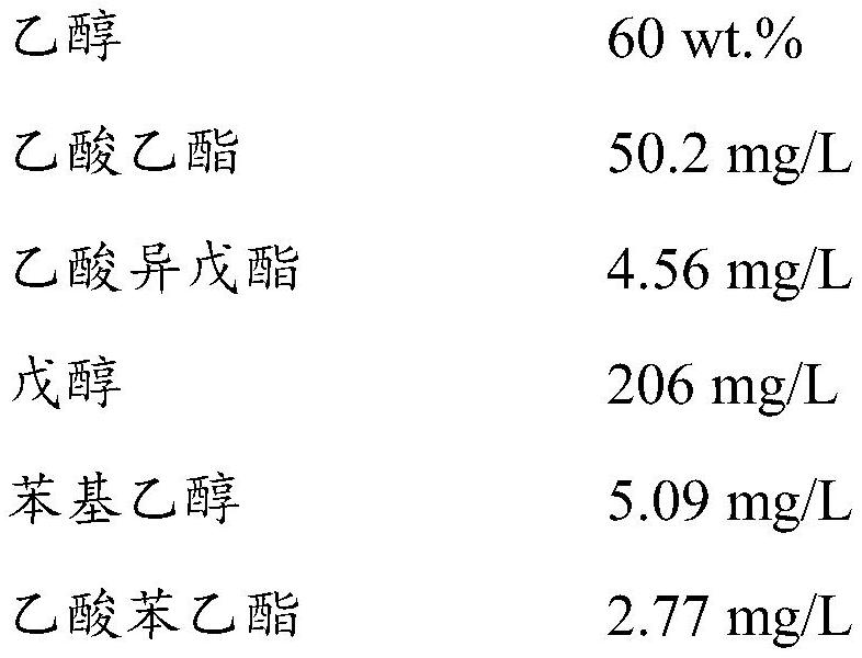 制造液体啤酒浓缩物的方法与流程