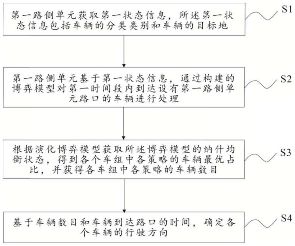 一种基于单路口和多路口的多车动态选择路径方法