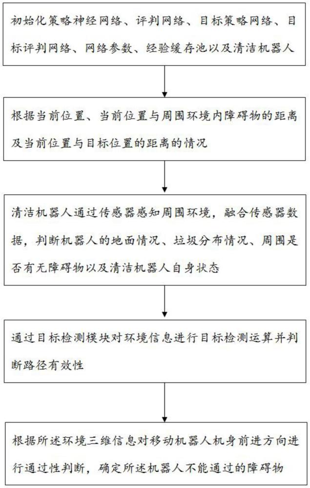 基于视觉神经网络的路径规划系统的制作方法