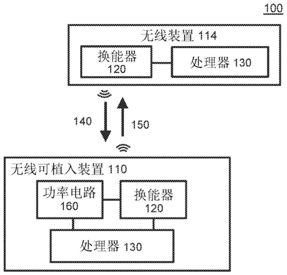 用于在异质介质中建立无线链路的系统、装置和方法与流程