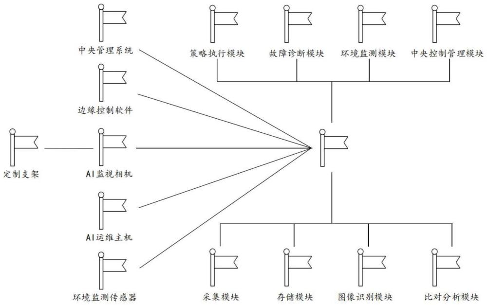 AI驱动的道路可变情报板智能管理装置与方法与流程